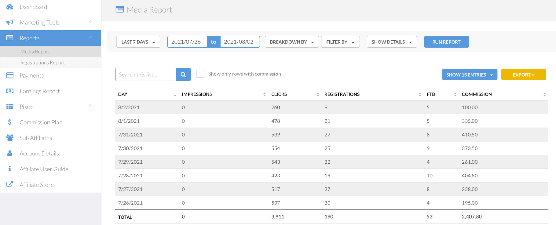 לוח המחוונים של Fiverr Partner Affiliate.